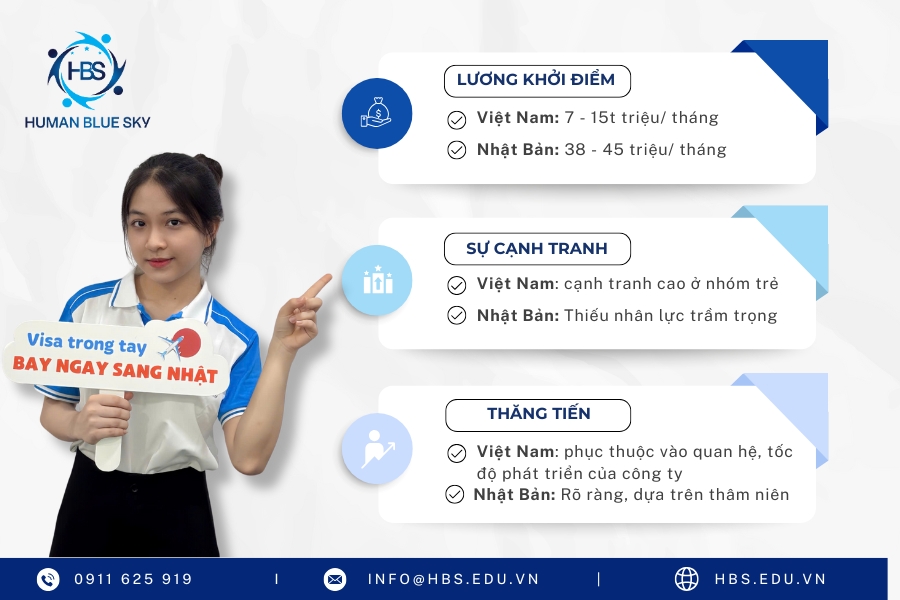Human blue sky, HBS, đi nhật diện kỹ sư kinh tế, 