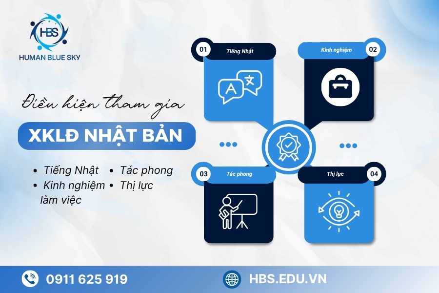 human blue sky, điều kiện tham gia xuất khẩu lao động nhật bản, yêu cầu đi xuất khẩu lao động nhật bản, hbs