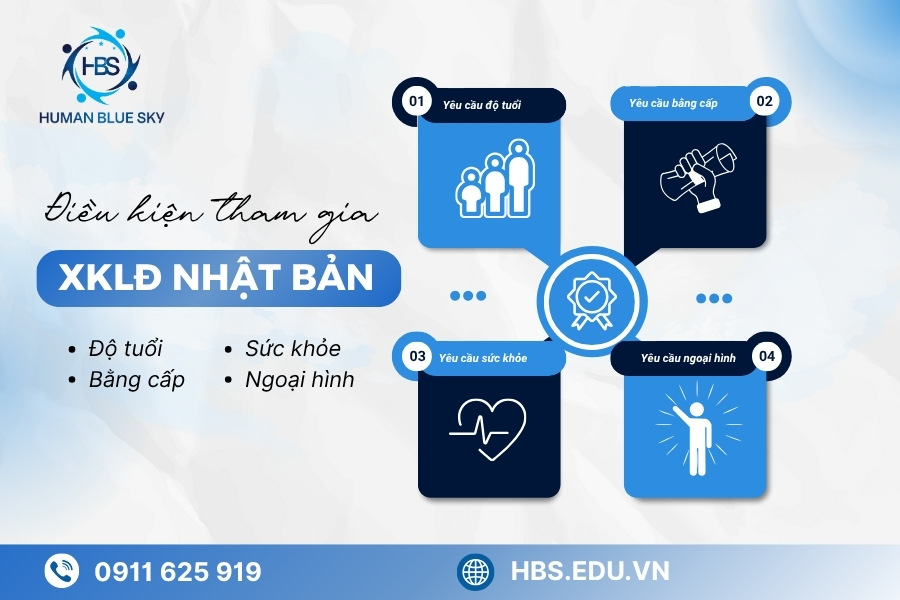 Human Blue Sky, điều kiện tham gia xuất khẩu lao động nhật bản, hbs