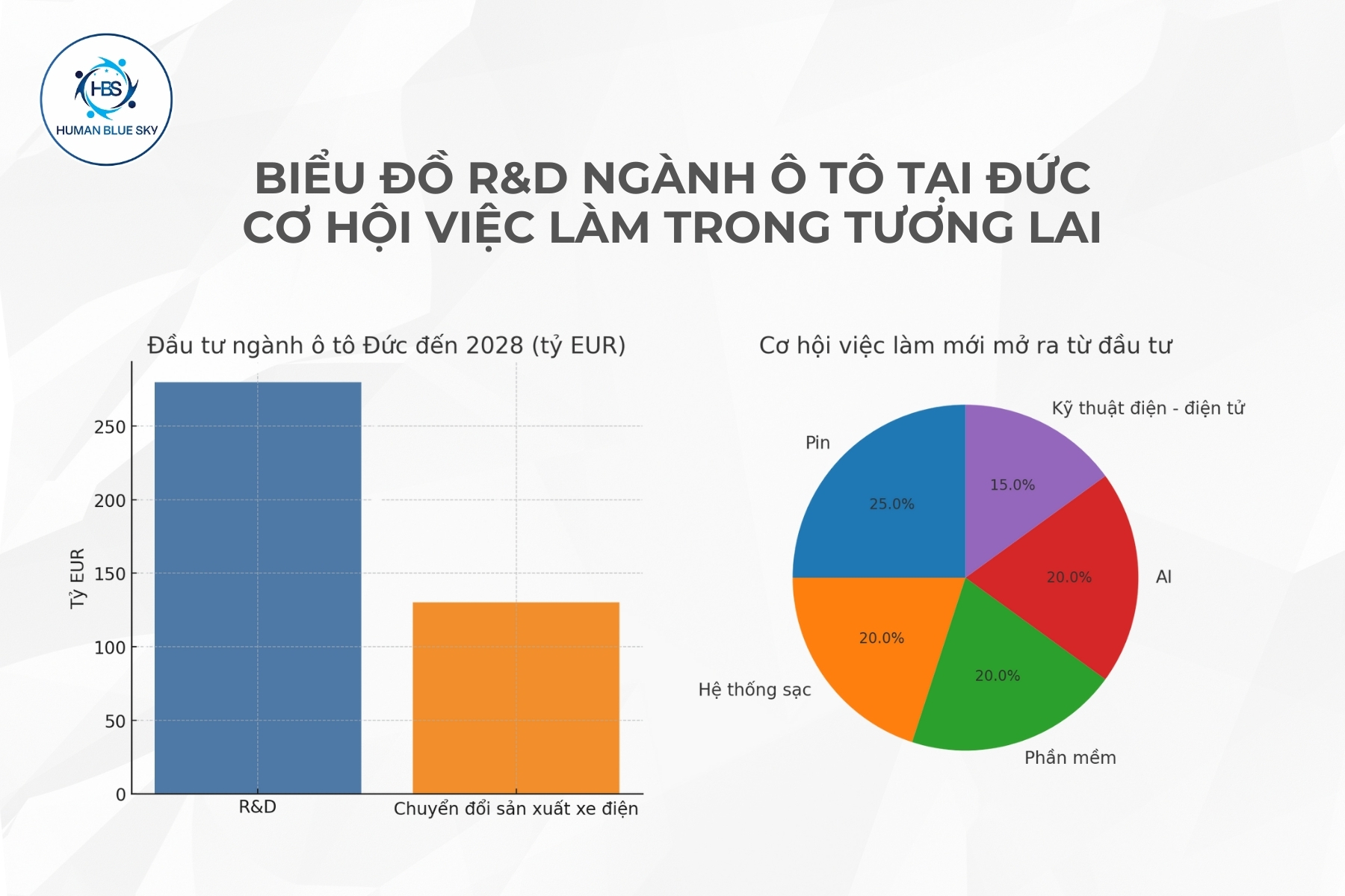 human blue sky, du học đức ngành công nghệ ô tô,