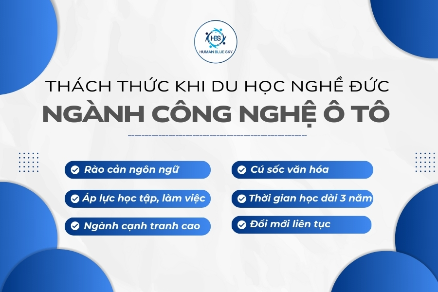 du học nghề đức hbs, human blue sky