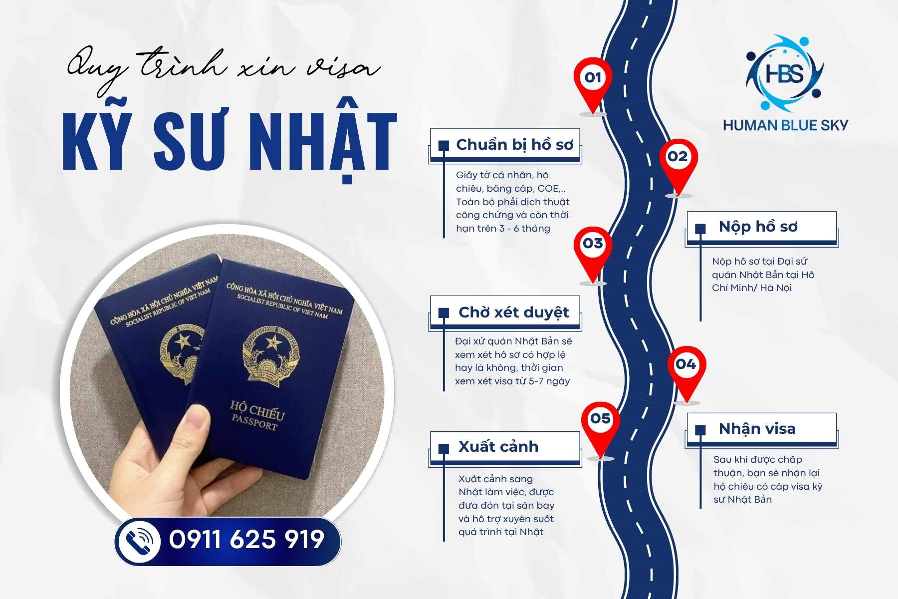 visa kỹ sư nhật bản, quy trình xin visa kỹ sư nhật bản, human blue sky