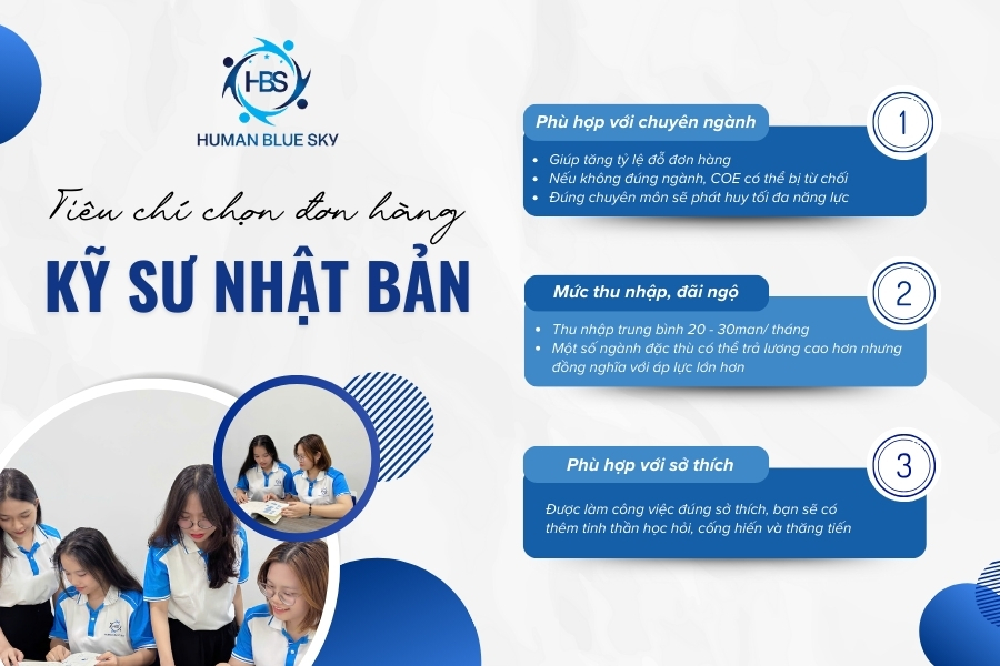 human blue sky, tiêu chí chọn đơn hàng kỹ sư nhật bản, kỹ sư nhật bản