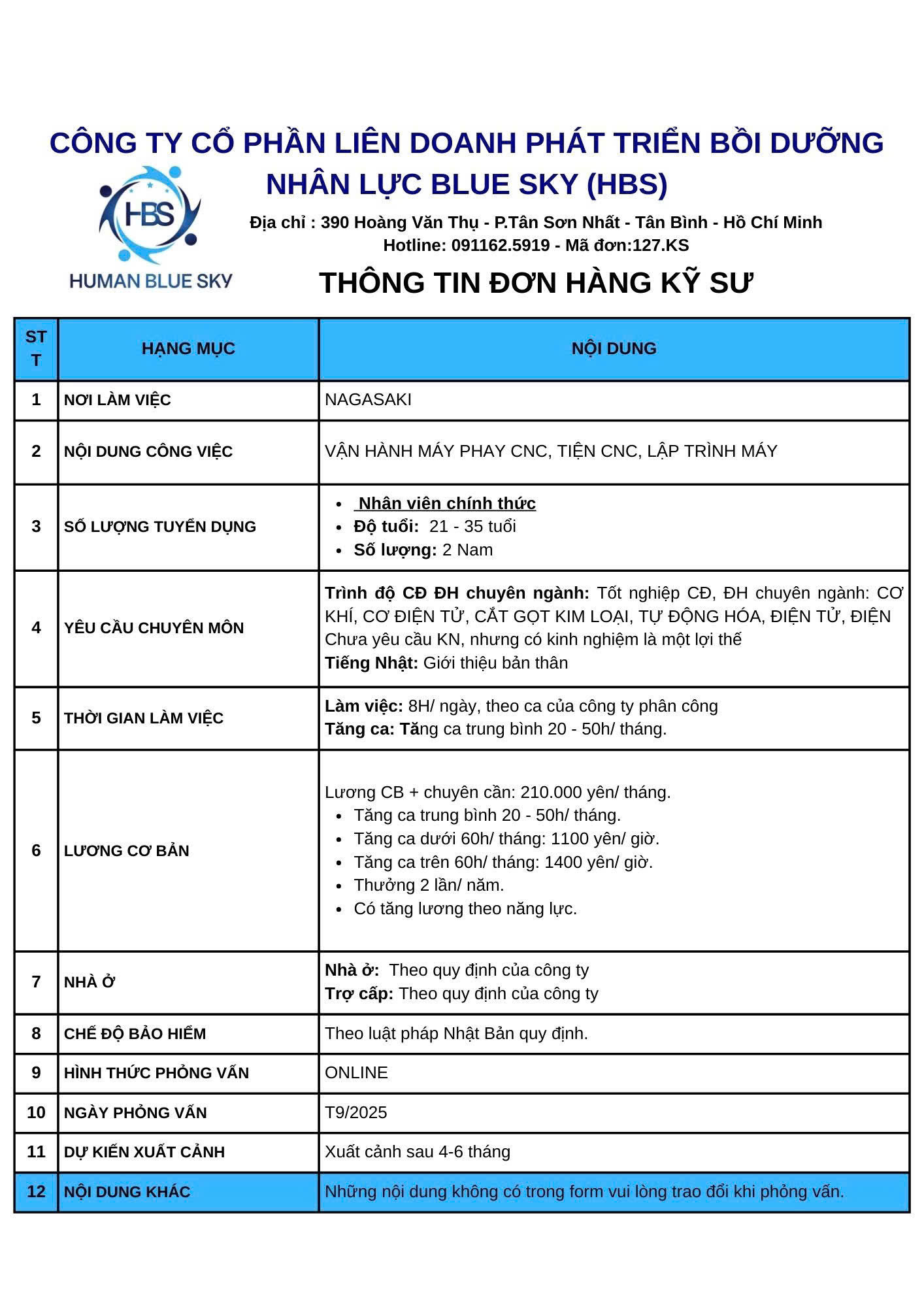 đơn hàng vận hành máy, human blue sky, 