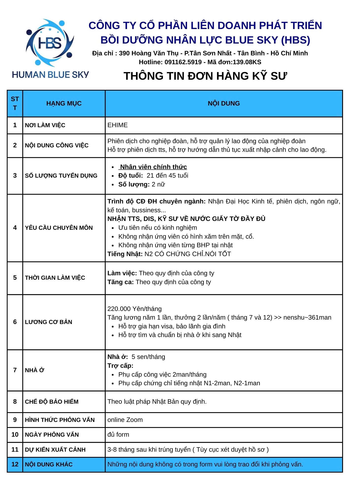 human blue sky, kỹ sư nhật bản, kỹ sư kinh tế, 