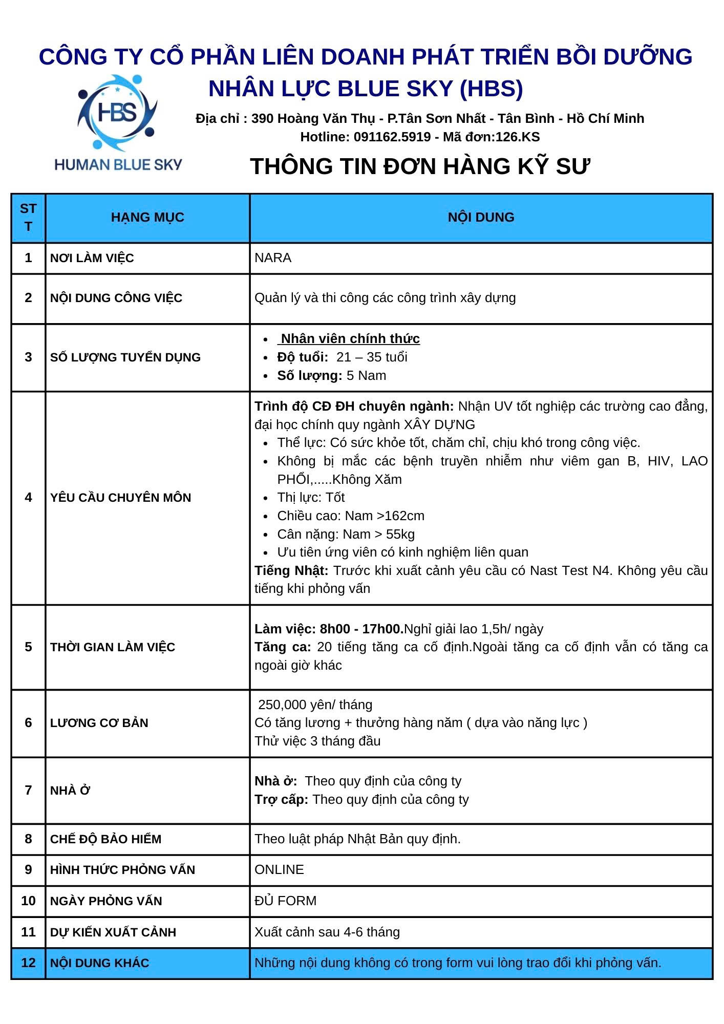 human blue sky, kỹ sư xây dựng, kỹ sư nhật bản