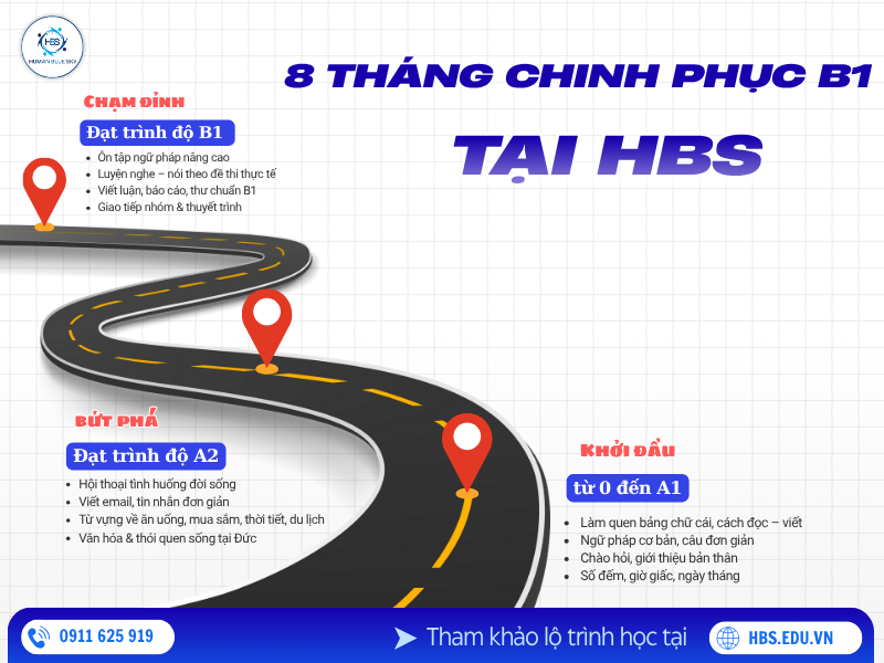 B1 tiếng Đức, Du học nghề Đức, Human Blue Sky , 8 tháng chinh phục B1 tiếng Đức 