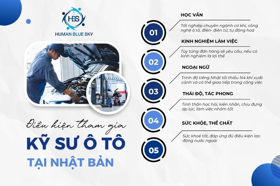 kỹ sư ô tô tại nhật, kỹ sư nhật bản, human blue sky